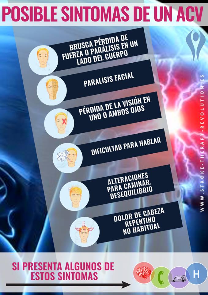 SIGNOS Y SÍNTOMAS DE UN ACV