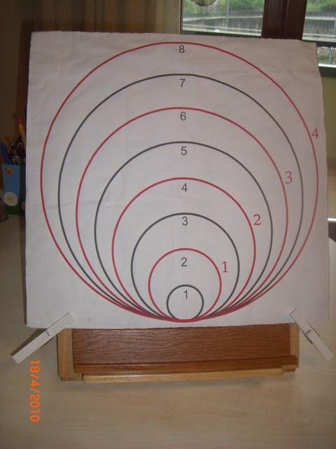 circulos