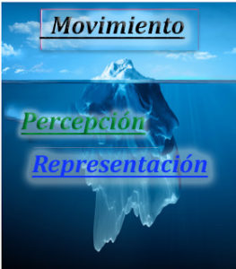 movimento-iceberg-processi-cognitivi-1-263×300